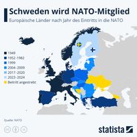 Erweiterungsrunden der NATO