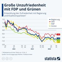 Quelle: Statista