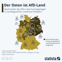 Quelle: Statista