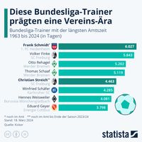 Welche Bundesliga-Trainer prägten eine Ära?