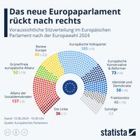 Quelle: Statista