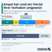 Quelle: Statista